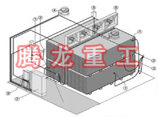 指接板烘干設(shè)備、指接板干燥設(shè)備、指接板烘干機(jī)、指接板干燥機(jī)、木工板烘干設(shè)備、木工板干燥設(shè)備...
